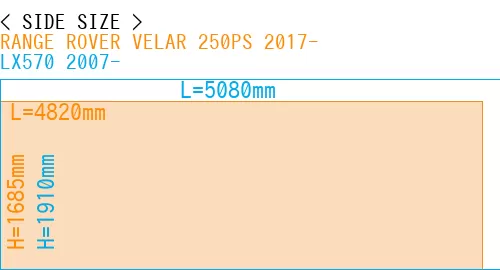 #RANGE ROVER VELAR 250PS 2017- + LX570 2007-